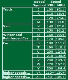 tyre markings